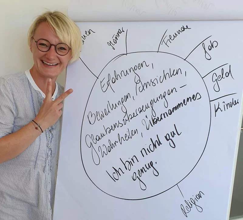 Unseren Inneren Kompass hat Christina Zimmerebner hier auf dem Flipchart verbildlicht. Foto: SC